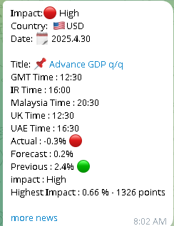 نمونه پیام زنده تلگرام برای خبر GDP