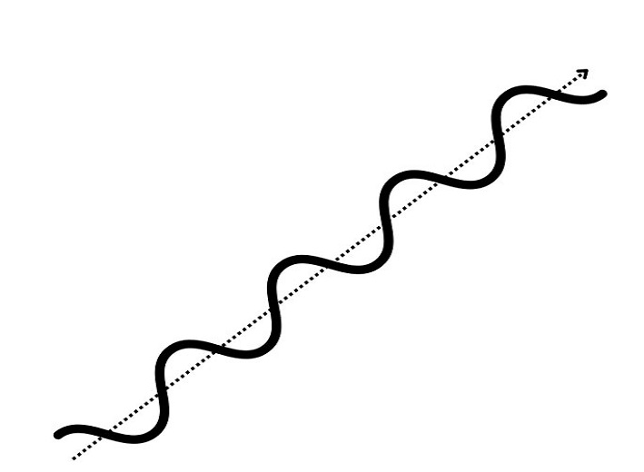 تصویر اصلی سناریو صعودی