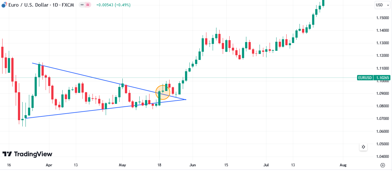 مثال مثلث متقارن