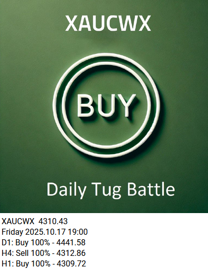 مثال روند صعودی