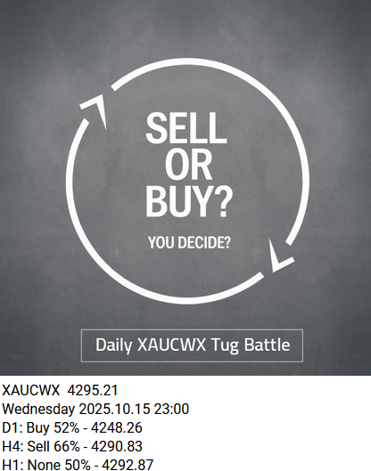 مثال روند نامشخص