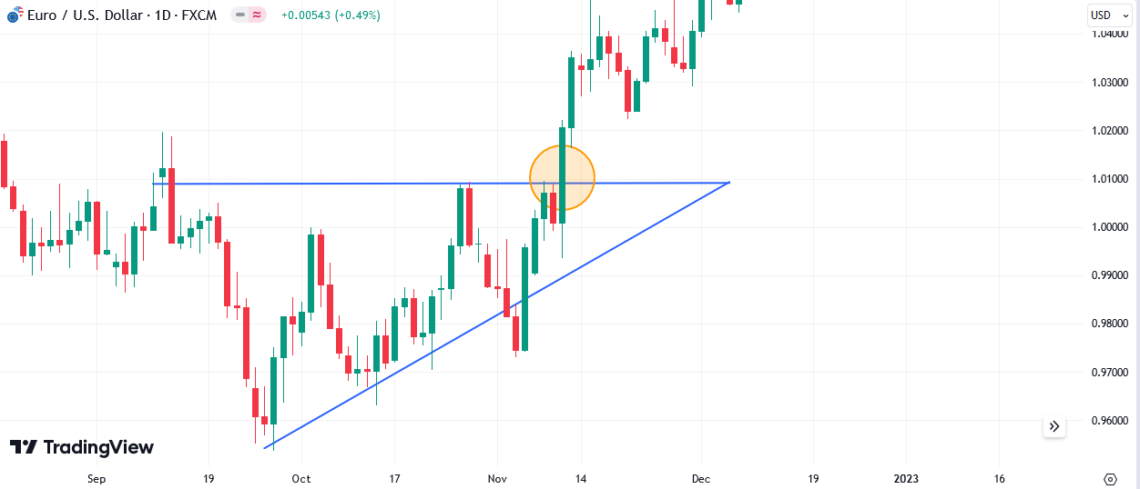 مثال مثلث صعودی