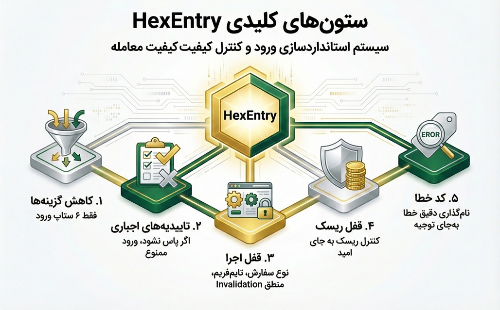 ستون‌های کلیدی HexEntry
